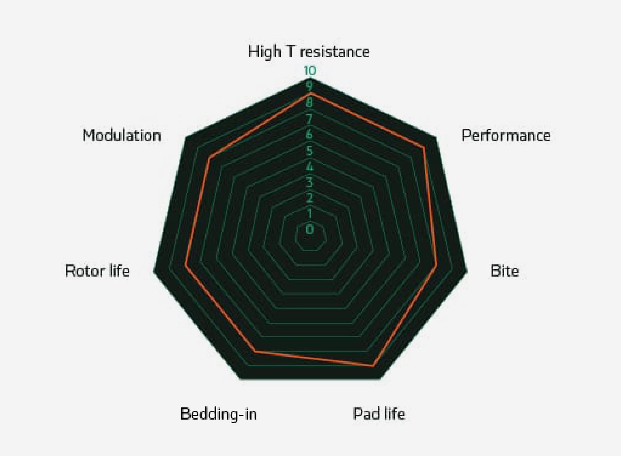 Sinter brake pads product image