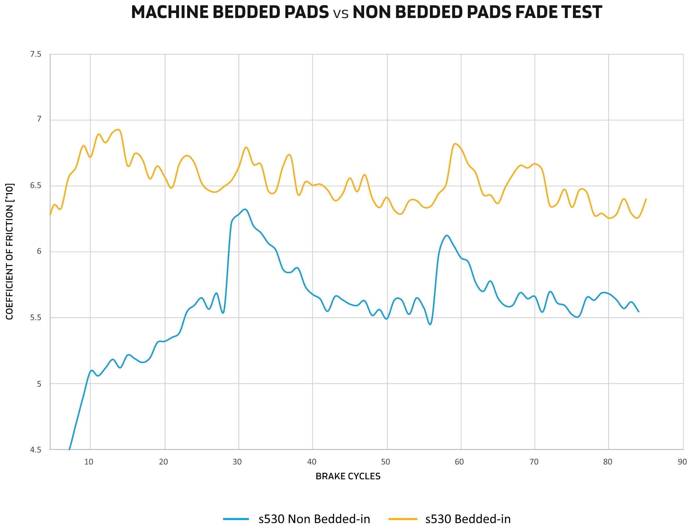 Sinter brake pads product image