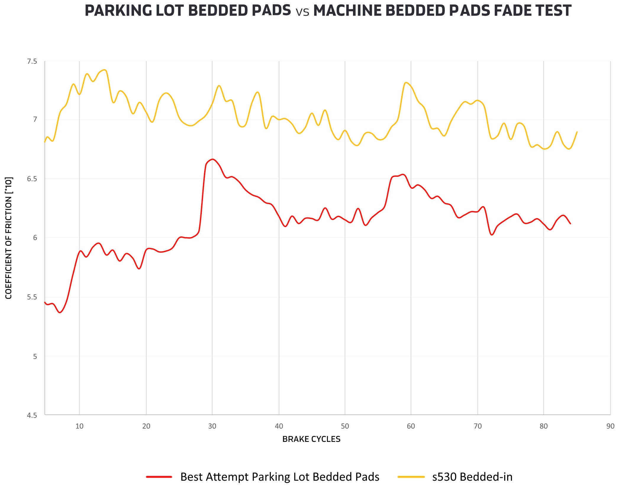 Sinter brake pads product image